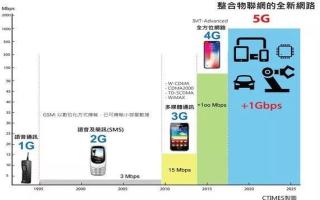 贝林智能——因为5G技术的突破而实现，到底5G与4G技术的差异在哪里呢？