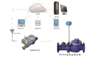远传管理系统BS架构