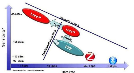物联网水表系统解决方案